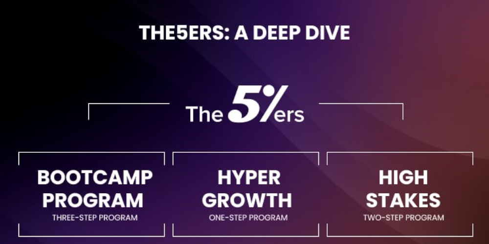 The5ers-A-Deep-Dive-into-a-Leading-Prop-Firm