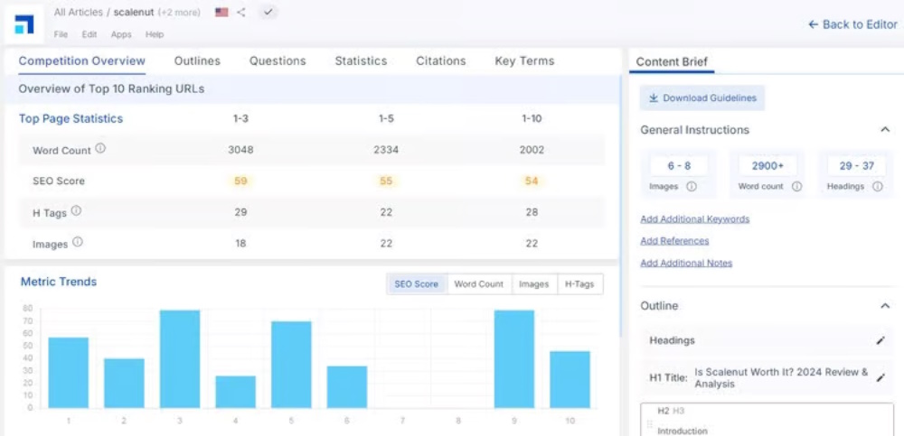 Scalenut Dashboard Interface 2025" style=