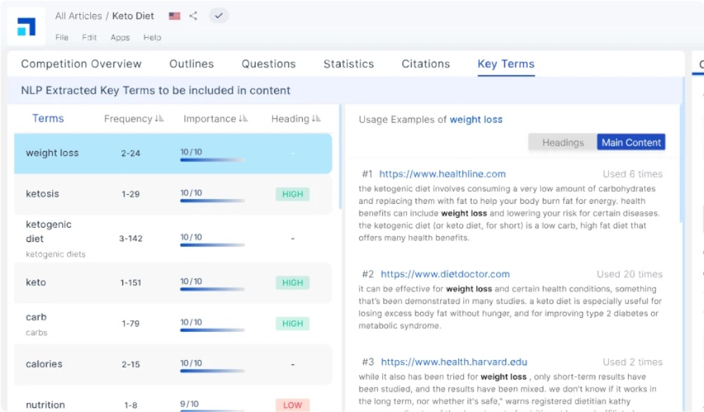 Scalenut NLP Analysis Feature