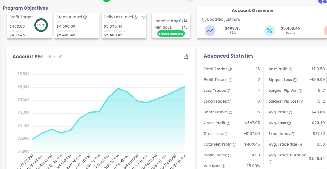 The5ers Trading Dashboard